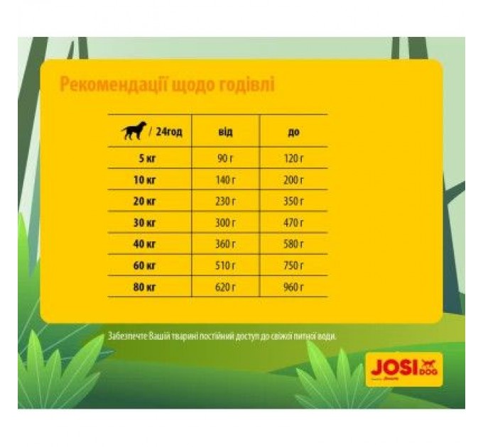 Сухий корм для собак Josera JosiDog Economy 15 кг (4032254745532)