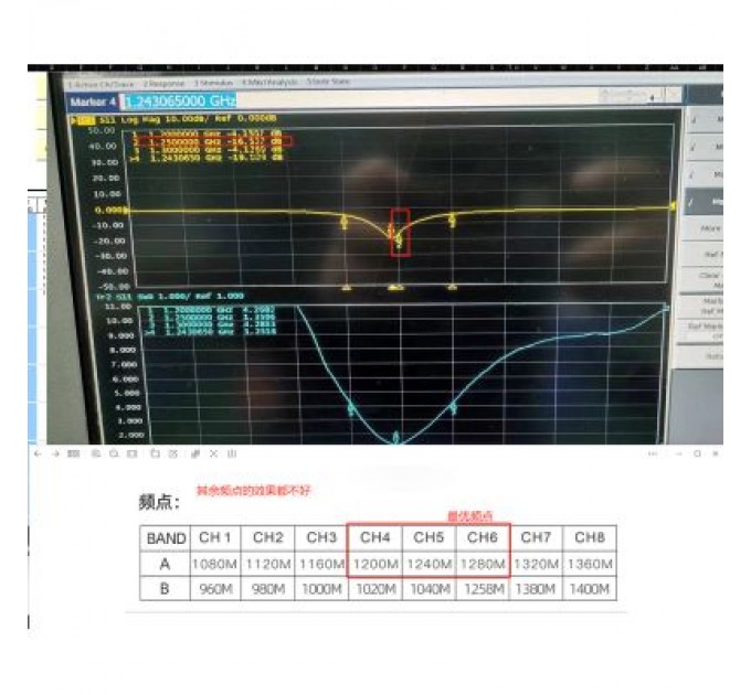 Skyzone Антена для дрона Skyzone 1.2GHz 150mm SMA RHCP (1.2GANT)