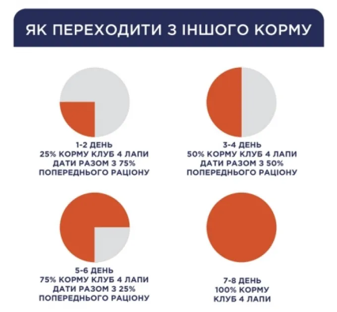 Club 4 Paws Сухий корм для кішок Club 4 Paws Преміум. Зі смаком курки 900 г (4820083909139)