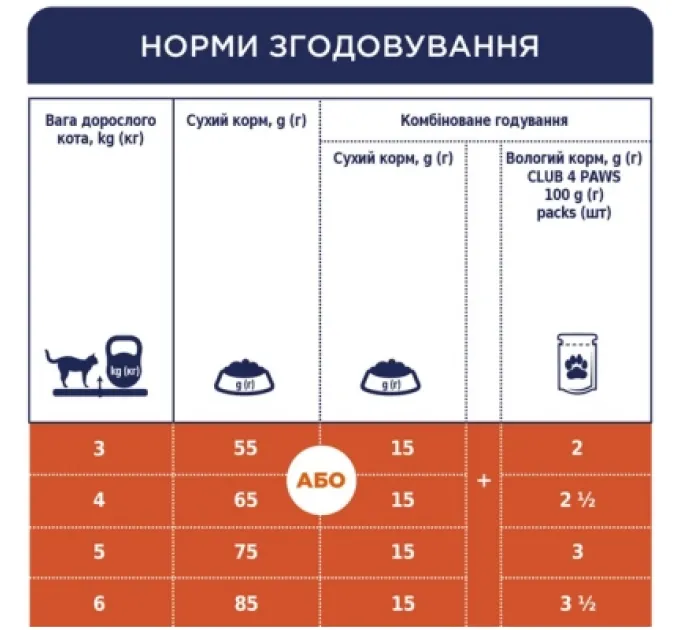 Club 4 Paws Сухий корм для кішок Club 4 Paws Преміум. Зі смаком курки 900 г (4820083909139)