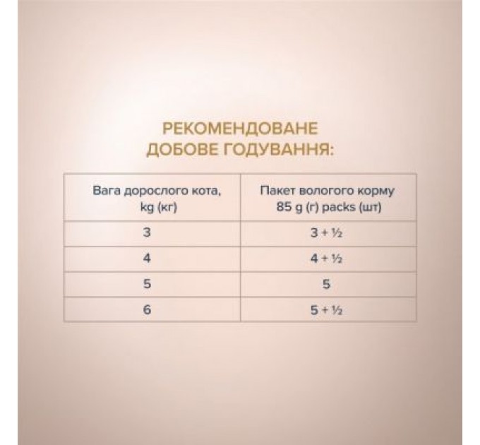 Club 4 Paws Вологий корм для кішок Club 4 Paws Selection Плюс Шматочки з кроликом та індичкою в соусі 80 г (4820215368001)