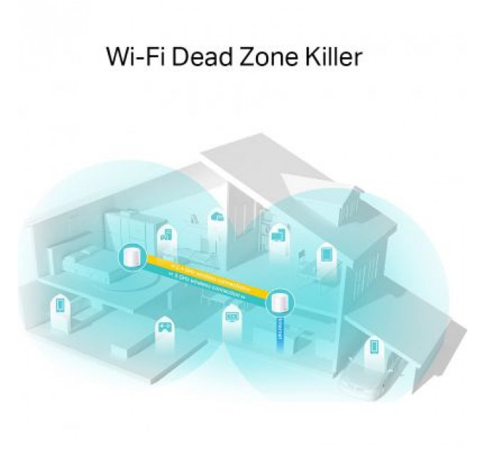 Точка доступу Wi-Fi TP-Link DECO X20 2PK AX1800 1xGE LAN 1xGE WAN MU-MIMO OFDMA MESH (DECO-X20-2-PACK)