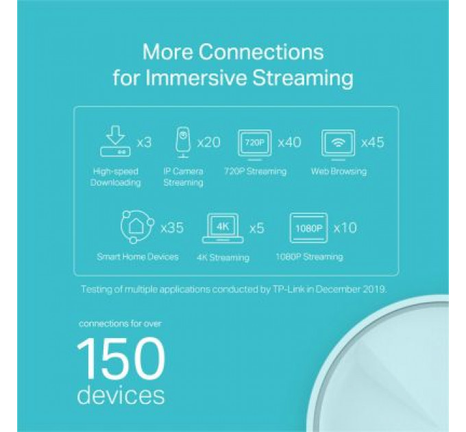 Точка доступу Wi-Fi TP-Link DECO X20 2PK AX1800 1xGE LAN 1xGE WAN MU-MIMO OFDMA MESH (DECO-X20-2-PACK)