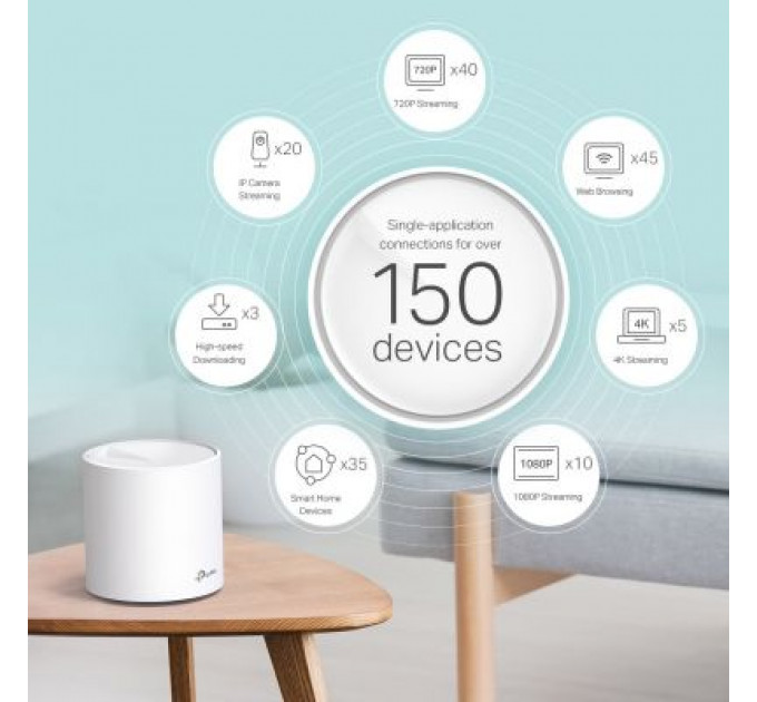 Точка доступу Wi-Fi TP-Link DECO X60 2PK AX3000 1xGE LAN 1xGE WAN MU-MIMO OFDMA MESH (DECO-X60-2-PACK)