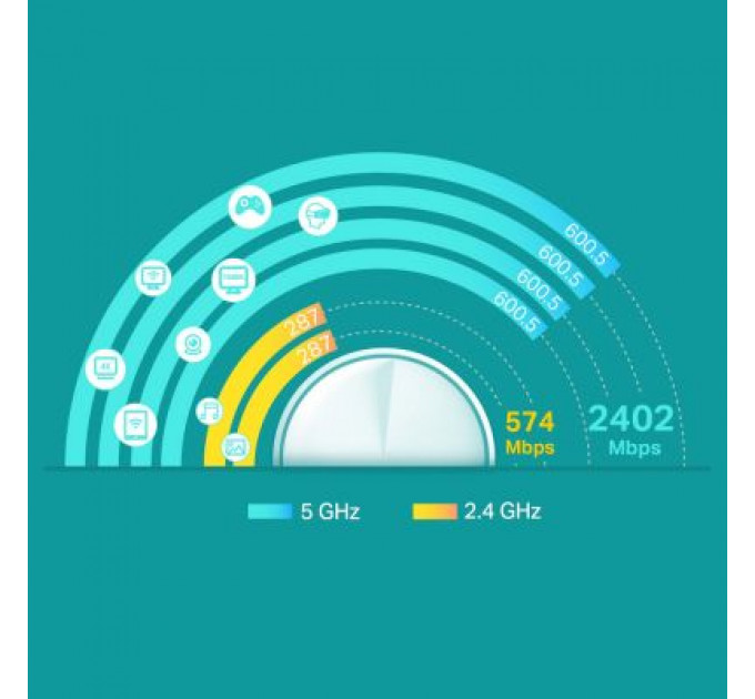 Точка доступу Wi-Fi TP-Link DECO X60 2PK AX3000 1xGE LAN 1xGE WAN MU-MIMO OFDMA MESH (DECO-X60-2-PACK)