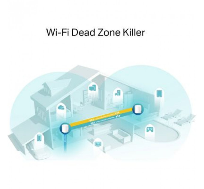 Точка доступу Wi-Fi TP-Link DECO X60 2PK AX3000 1xGE LAN 1xGE WAN MU-MIMO OFDMA MESH (DECO-X60-2-PACK)