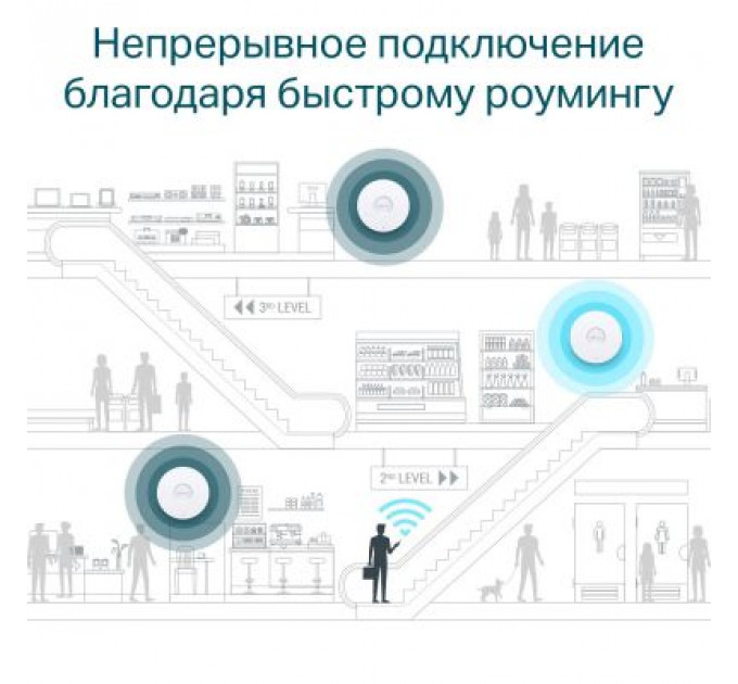 Точка доступу Wi-Fi TP-Link EAP610
