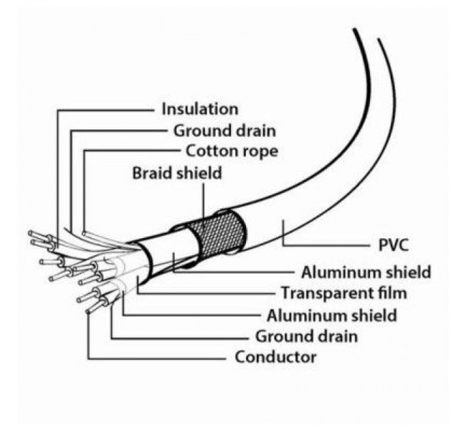 Cablexpert Дата кабель USB 3.0 AM to Type-C 1.8m Cablexpert (CCP-USB3-AMCM-6)