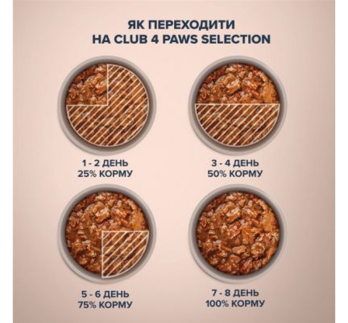 Club 4 Paws Вологий корм для кішок Club 4 Paws Paws Selection Преміум Шматочки з куркою та телятиною в соусі 80 г (4820215368018)