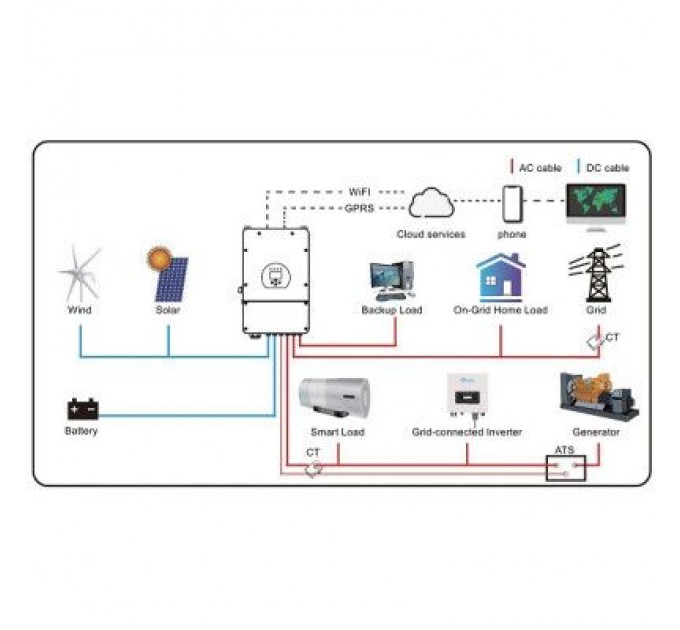 Сонячний інвертор Deye SUN-5K-SG03LP1-EU WiFi (SUN-5K-SG03LP1-EU)