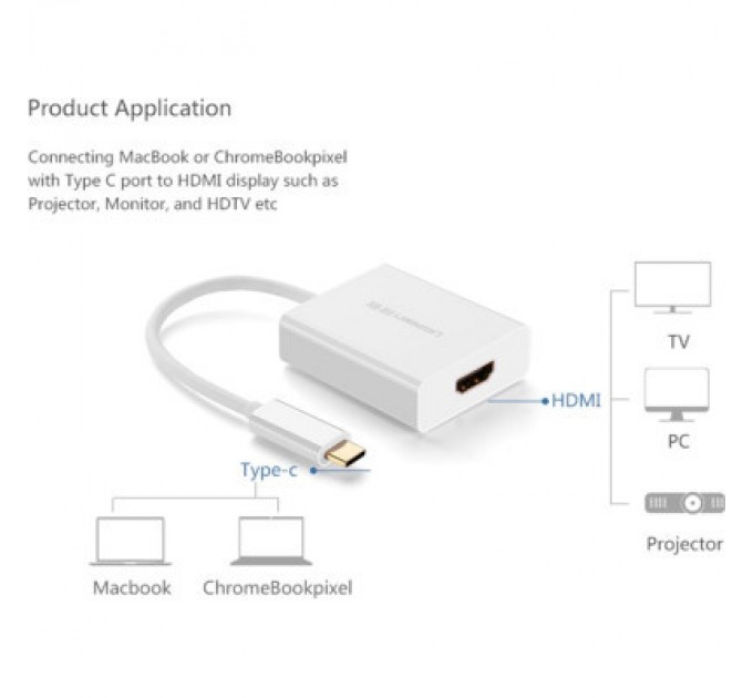 Перехідник USB2.0 Type-C to HDMI V1.4b 40273 white Ugreen (40273)