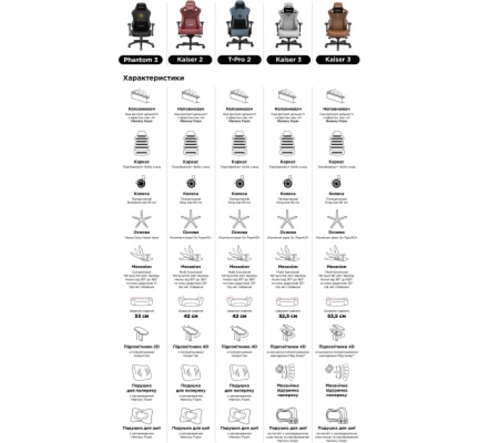 Anda Seat Крісло ігрове Anda Seat Kaiser 2 Size XL Black (AD12XL-07-B-PV-B01)