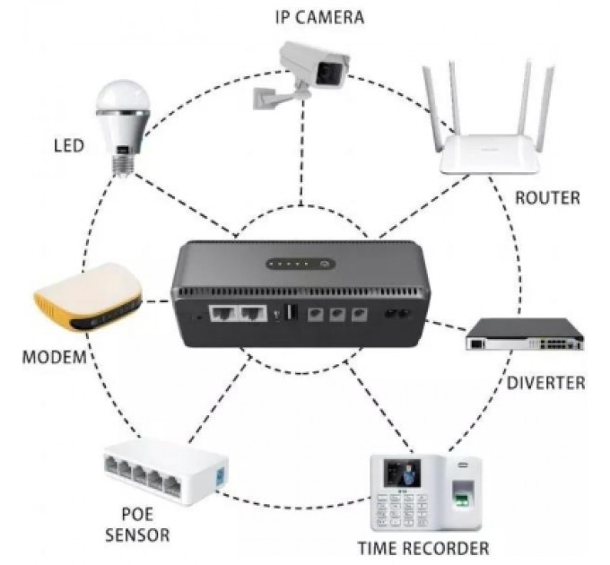Yepo Пристрій безперебійного живлення Yepo Smart DC-UPS 10400mAh (6980228112485)