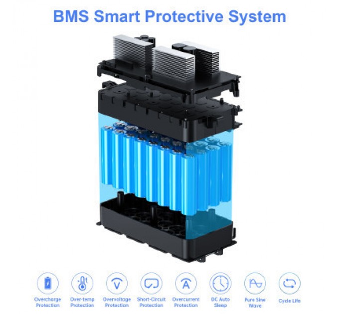 Зарядна станція Choetech BS005 1200W (BS005)