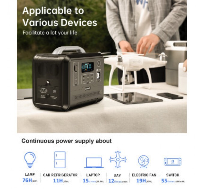 Зарядна станція Choetech BS005 1200W (BS005)