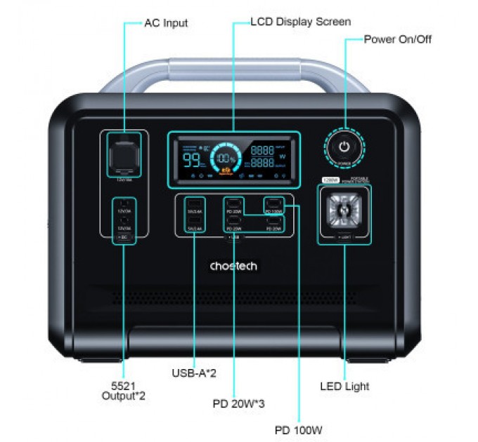 Зарядна станція Choetech BS005 1200W (BS005)