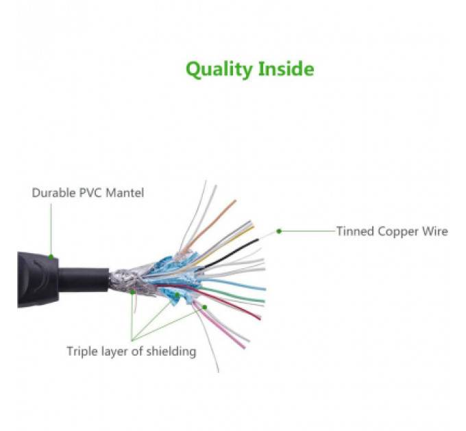 Кабель мультимедійний HDMI to HDMI 5.0m V1.4 HD101 Ugreen (10167)