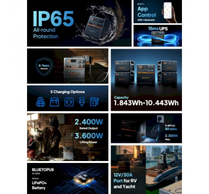 Зарядна станція BLUETTI AC240P 1843Wh (AC240P)