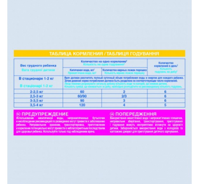 Nestle NAN Дитяча суміш Nestle NAN Pre 400 г (7613033060274)