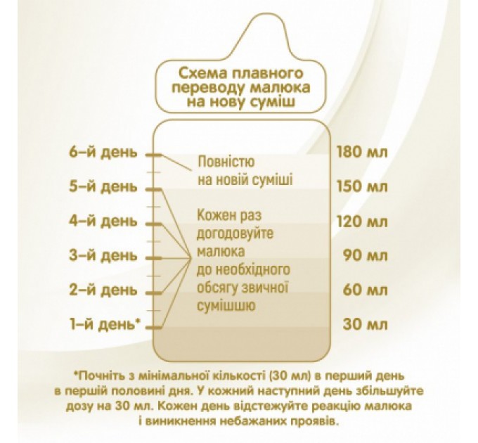 Дитяча суміш Nestle NAN Supreme Pro 1 з олігосахаридами та лактобактеріями +0 міс. 8 (7613035854444)