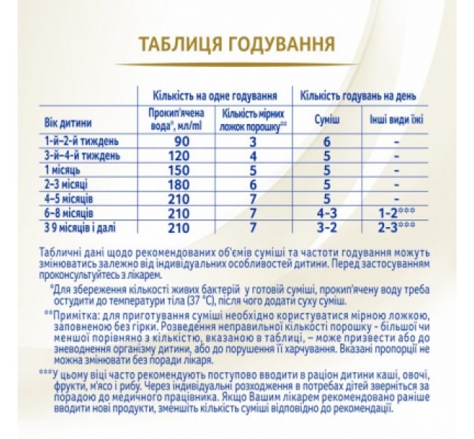 Дитяча суміш Nestle NAN Supreme Pro 1 з олігосахаридами та лактобактеріями +0 міс. 8 (7613035854444)