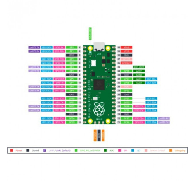Додаткове обладнання до промислового ПК Raspberry Pi Мікроконтролер Raspberry Pi Pico (SC0915) (SC0915)