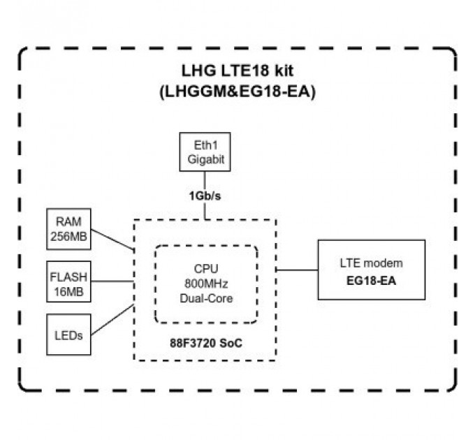 Точка доступу Wi-Fi Mikrotik LHG LTE18 (LHGGM&EG18-EA)