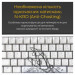 Клавіатура Ducky One 3 Mini Cherry MX Silent Red RGB UA USB White (DKON2161ST-SUAPXPWWWSC1)