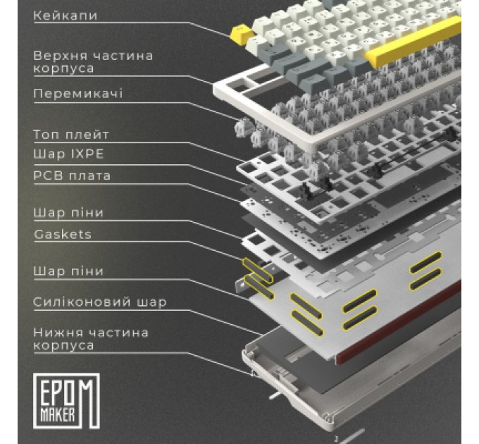Клавіатура Epomaker Shadow-S TKL Mulan Switch Hot-Swap LCD Screen RGB Wireless/Bluetooth/USB UA White (SHS-W-M)