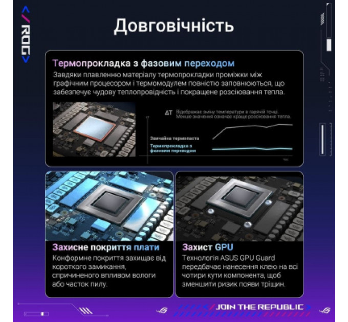 Відеокарта ASUS GeForce RTX5090 32GB ROG ASTRAL OC GAMING (ROG-ASTRAL-RTX5090-O32G-GAMING)