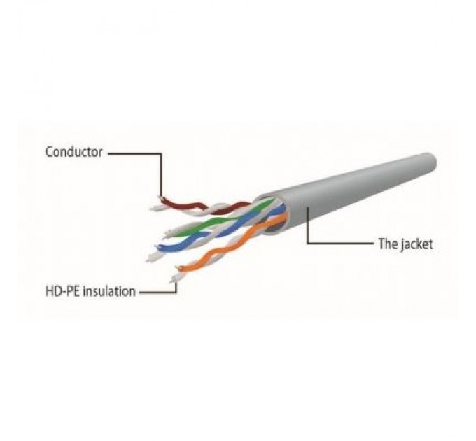 Cablexpert Патч-корд 1м UTP cat 6 CCA red Cablexpert (PP6U-1M/R)