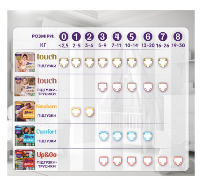 Libero Підгузки Libero Touch Pants Розмір 3 (5-9 кг) 36 шт (7322541739472)