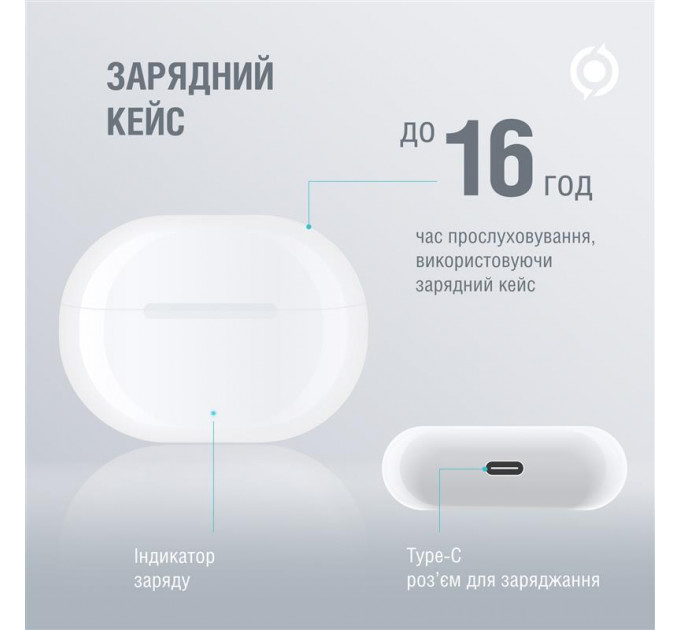 Bluetooth-гарнитура Piko TWS-HalfMoon White (1283126583391)