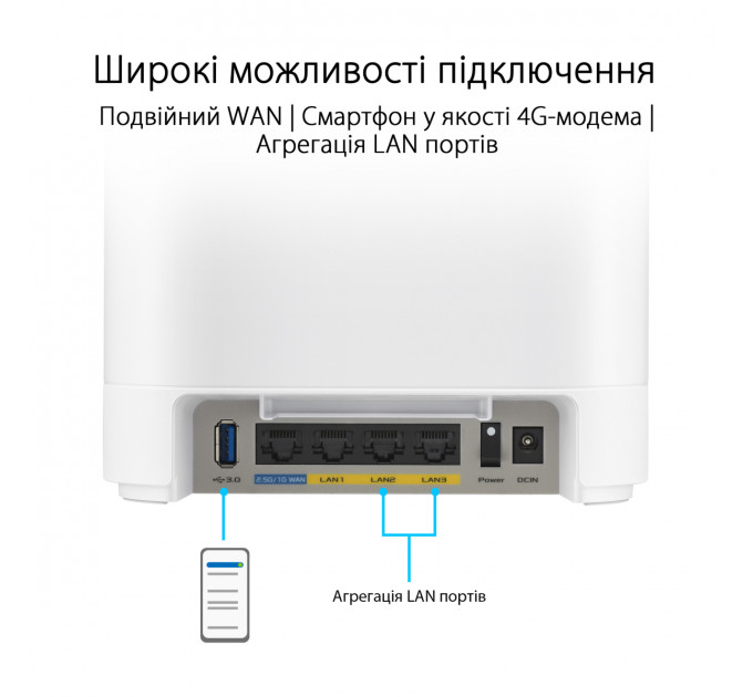 Wi-Fi Mesh система Asus ExpertWiFi EBM68 1pk White (90IG07V0-MO3A60)