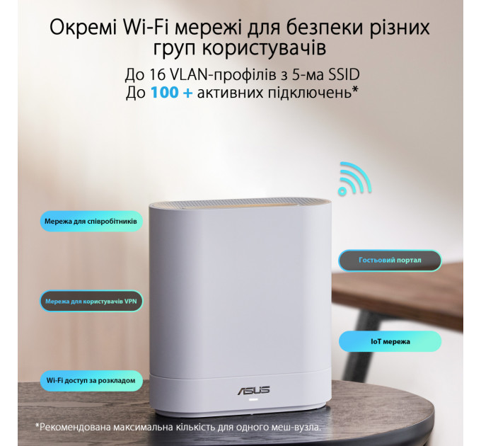 Wi-Fi Mesh система Asus ExpertWiFi EBM68 1pk White (90IG07V0-MO3A60)