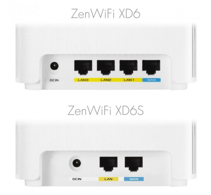 Wi-Fi Mesh система Asus ZenWiFi XD6S 2pk White (90IG06F0-MO3B40) (WiFi6, AX5400, Broadcom, 1xGE WAN, 1xGE LAN, AiMesh, антенны: 6)