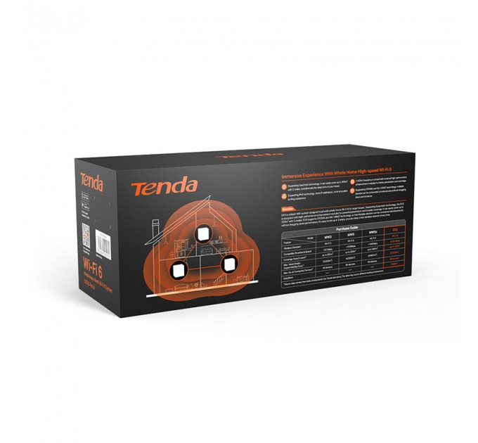 WiFi Mesh система Tenda MX3 (MX3-KIT-3)