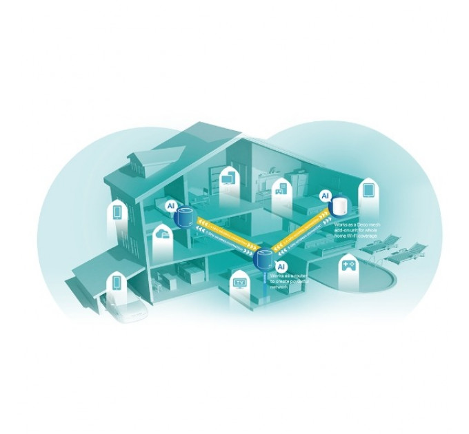 WiFi Mesh система TP-Link Deco X60(1-pack) (AX3000 1xGE LAN 1xGE WAN MU-MIMO OFDMA MESH)