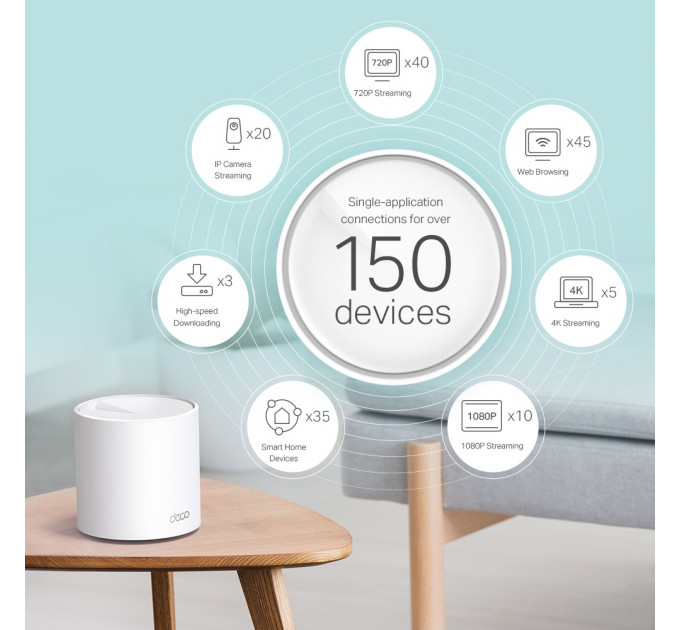 WiFi Mesh система TP-Link Deco X60(1-pack) (AX3000 1xGE LAN 1xGE WAN MU-MIMO OFDMA MESH)
