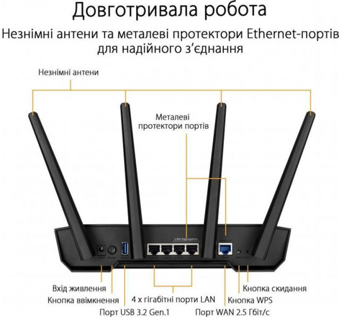 Бездротовий маршрутизатор Asus TUF Gaming AX3000 V2 (TUF-AX3000 V2) (90IG0790-MO3B00)