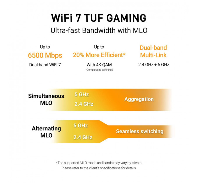 Бездротовий маршрутизатор Asus TUF Gaming BE6500 (TUF-BE6500) (90IG0920-MO9C00)