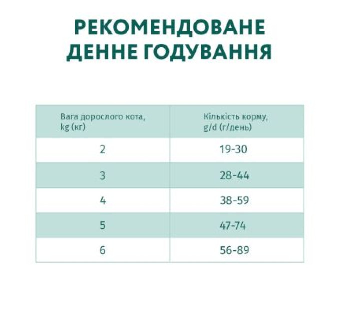Optimeal Сухий корм для кішок Optimeal для стерилізованих/кастрованих індичка та овес 1.5 кг (4820215364713)