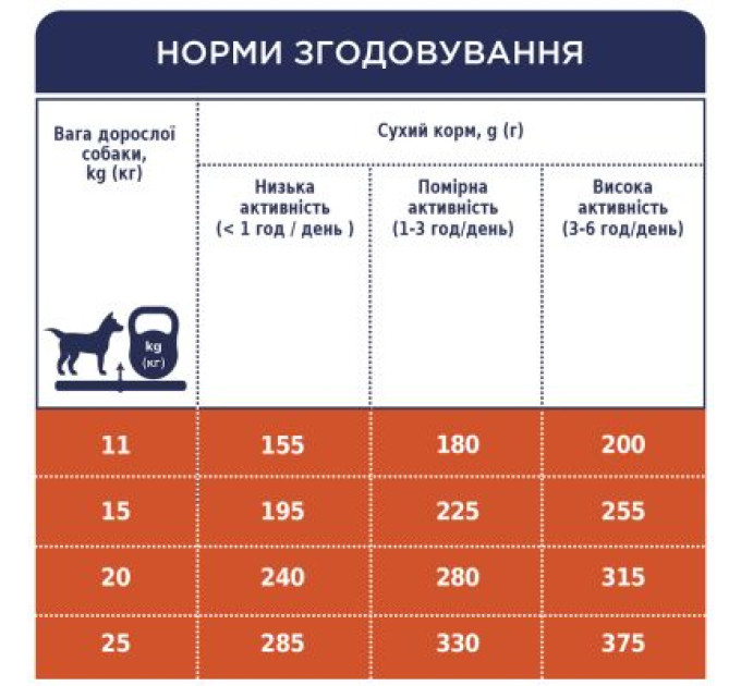 Club 4 Paws Сухий корм для собак Club 4 Paws Преміум. Для середніх порід 14 кг(П) (4820215366328)