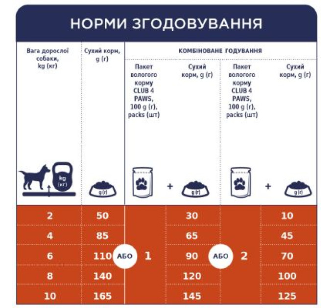Club 4 Paws Сухий корм для собак Club 4 Paws Преміум. Для малих порід 2 кг (4820083909535)