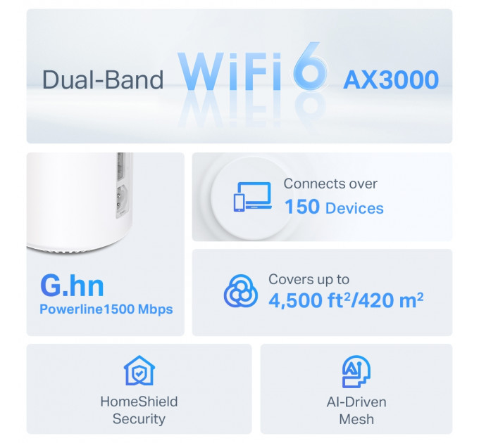 WiFi Mesh система TP-Link Deco PX50(2-pack) (AX3000, 3xGE WAN/LAN, MU-MIMO, Powerline)