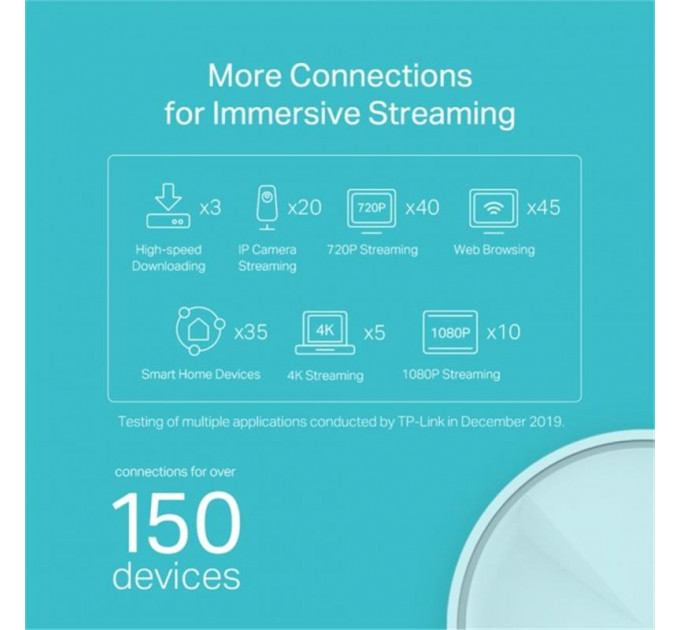WiFi Mesh система TP-Link Deco X20(1-pack) (AX1800 1xGE LAN 1xGE WAN MU-MIMO OFDMA MESH)