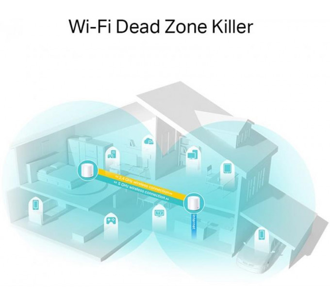 WiFi Mesh система TP-Link Deco X20(3-pack) (AX1800 1xGE LAN 1xGE WAN MU-MIMO OFDMA MESH)