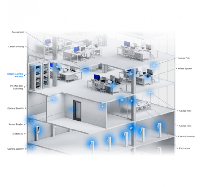 Маршрутизатор Ubiquiti UniFi Dream Machine Pro Max (UDM-Pro-Max)