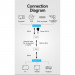 Адаптер HDMI via UTP up to 60m w/Power adapter(RX/TX) V1.4 1080p 60Hz 3D DD7.1 Vention (AKGH0-EU)