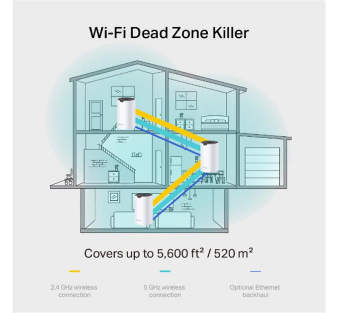 Комплект з двох Mesh Wi-Fi маршрутизаторів TP-Link Deco S7(2-pack)